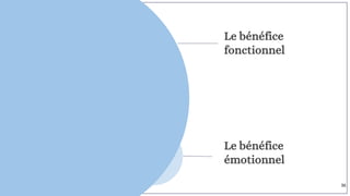 Le bénéfice
fonctionnel
Le bénéfice
émotionnel
36
 