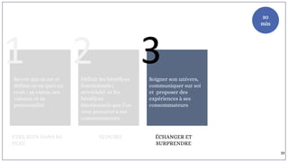 1Savoir qui on est et
définir ce en quoi on
croit : sa vision, ses
valeurs, et sa
personnalité
2Définir les bénéfices
fonctionnels (
serviciels) et les
bénéfices
émotionnels que l’on
veut procurer à ses
consommateurs
3Soigner son univers,
communiquer sur soi
et proposer des
expériences à ses
consommateurs
ETRE BIEN DANS SA
PEAU
SEDUIRE ÉCHANGER ET
SURPRENDRE
30
min
39
 