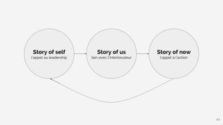 Story of self
l’appel au leadership
Story of us
lien avec l’interlocuteur
Story of now
l’appel à l’action
43
 