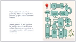 On cherche alors à créer un
produit (MVP) le plus rapidement
possible qui peut révolutionner le
marché.
Mais le produit ne permet pas à
lui seul de raconter sa vision, sa
culture d’entreprise, ses valeurs,
son expertise et ses relations avec
ses clients
7
 