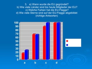 3.   a)  Wann wurde die EU gegründet? b) Wie viele Länder sind bis heute Mitglieder der EU? c) Welche Farben hat die EU-Fl...