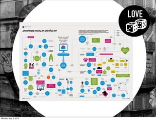 LOVE
Monday, May 5, 2014
 