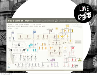 LOVE
Monday, May 5, 2014
 