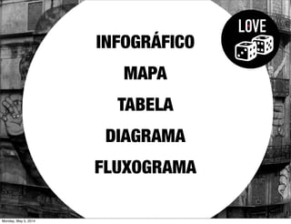 LOVE
INFOGRÁFICO
MAPA
TABELA
DIAGRAMA
FLUXOGRAMA
Monday, May 5, 2014
 