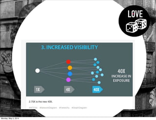 LOVE
Monday, May 5, 2014
 