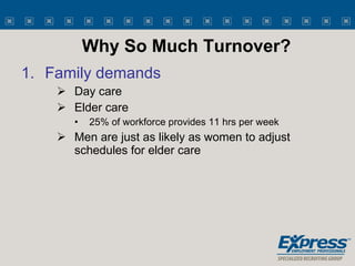 Why So Much Turnover? <ul><li>Family demands </li></ul><ul><ul><ul><li>Day care </li></ul></ul></ul><ul><ul><ul><li>Elder ...