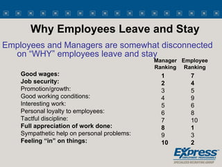 Why Employees Leave and Stay  <ul><li>Employees and Managers are somewhat disconnected on “WHY” employees leave and stay <...