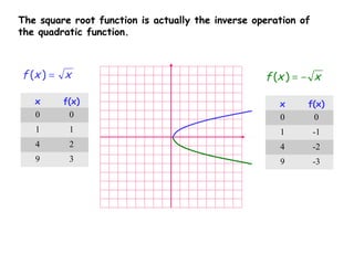 Rational Function