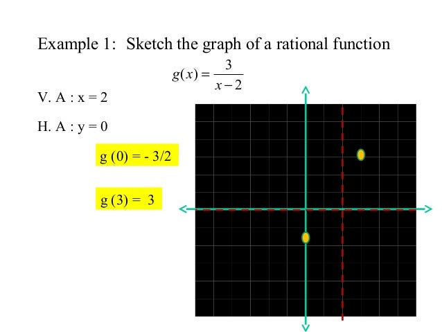 Rational Function