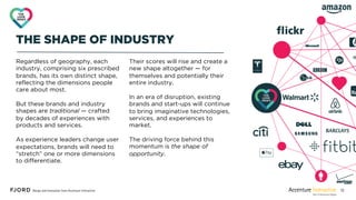 12
THE SHAPE OF INDUSTRY
Regardless of geography, each
industry, comprising six prescribed
brands, has its own distinct sh...