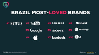 52
BRAZIL MOST-LOVED BRANDS
#1 #2
#3
#4
#5
#6
#7
#8
#9
#10
 