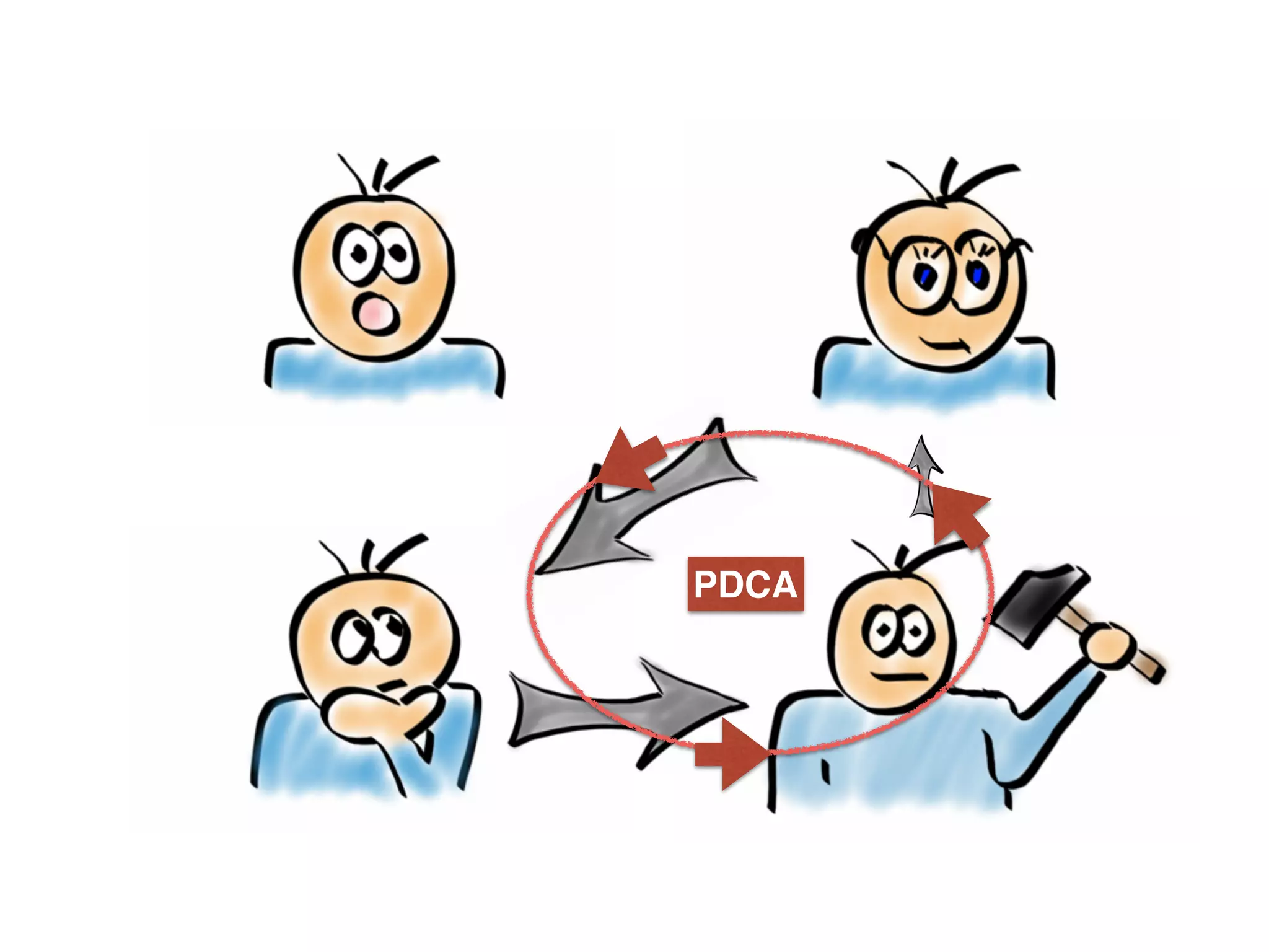 PDCA
 