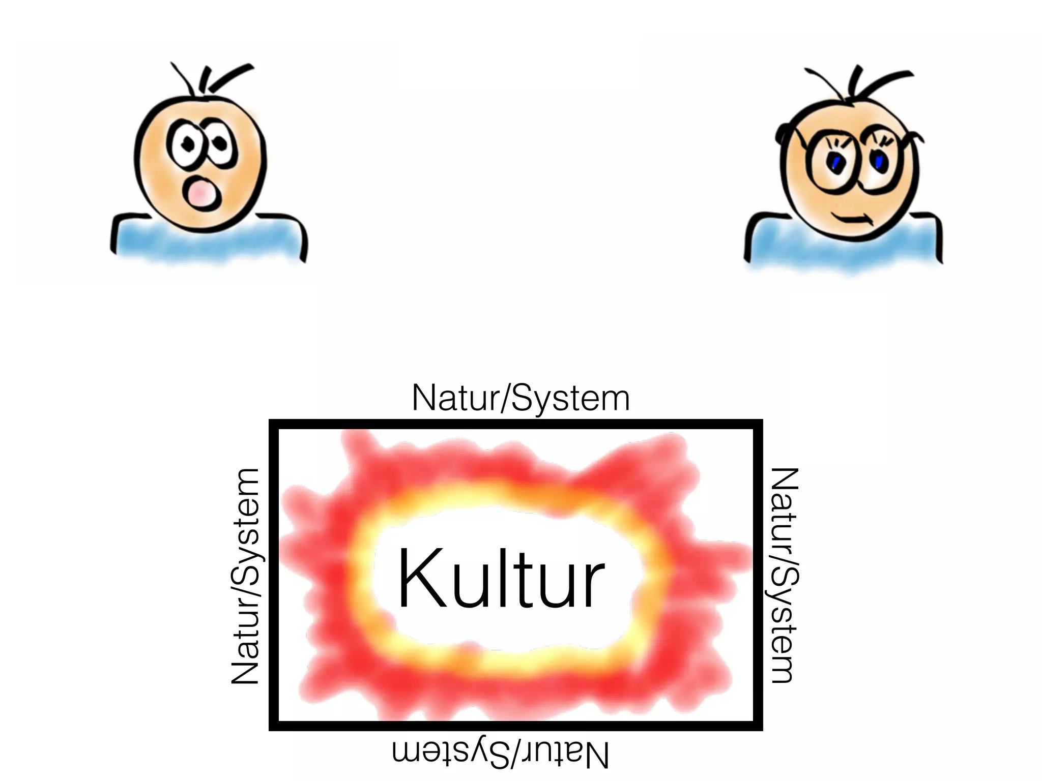 Kultur
Natur/System
Natur/System
Natur/System
Natur/System
 