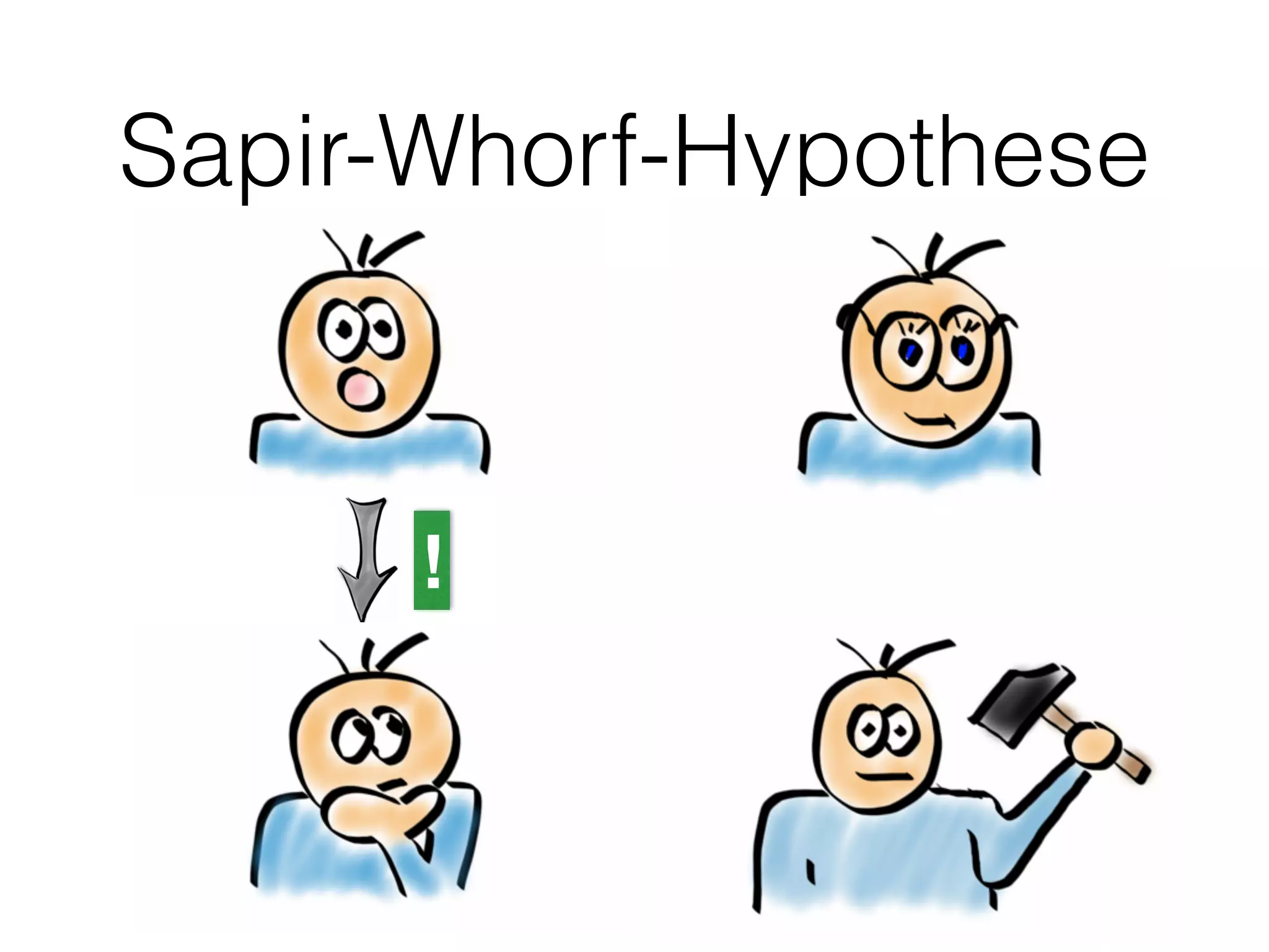 Sapir-Whorf-Hypothese
!
 