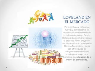 LOVELAND EN
EL MERCADO
Para configurar máquinas
nuevas y perfeccionar las
especificaciones tenemos a
la brillante ingeniero Gracia
Delaguardia que ha llevado a
la practica varios proyectos
de desarrollo para la empresa
Storage Technology. Junto
con otro equipo de
vanguardia llevamos un
modelo cada vez mas
complejo con duración de 6
meses en el mercado.

 