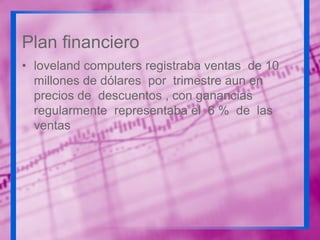 Plan financiero
• loveland computers registraba ventas de 10
millones de dólares por trimestre aun en
precios de descuentos , con ganancias
regularmente representaba el 6 % de las
ventas

 