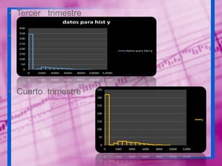 • Tercer trimestre
•

• Cuarto trimestre

 
