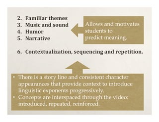 2.   Familiar themes
3.   Music and sound
4.   Humor
5.   Narrative

6. Contextualization, sequencing and repetition.
 
