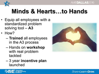 Minds & Hearts…to Hands
• Equip all employees with a
standardized problem
solving tool – A3
• How?
– Trained all employees
in the A3 process
– Hands on workshop
with real problem
tackled
– 3 year incentive plan
launched
 