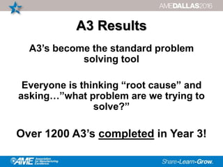 A3 Results
A3’s become the standard problem
solving tool
Everyone is thinking “root cause” and
asking…”what problem are we trying to
solve?”
Over 1200 A3’s completed in Year 3!
 
