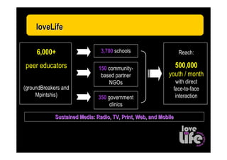 loveLife

     6,000+                     3,700 schools                      Reach:

peer educators                 150 community-                     500,000
                                based partner               youth / month
                                   NGOs                        with direct
(groundBreakers and                                           face-to-face
     Mpintshis)                350 government                  interaction
                                    clinics

             Sustained Media: Radio, TV, Print, Web, and Mobile
 