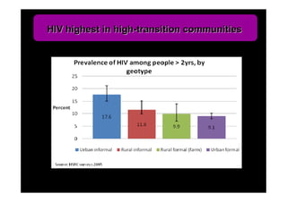 HIV highest in high-transition communities
 