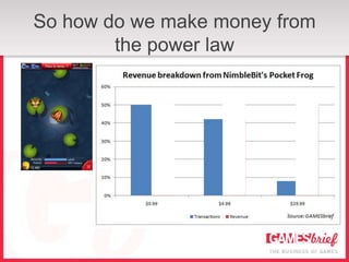 So how do we make money from
        the power law
 