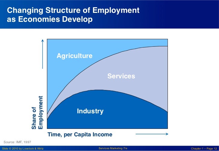 Lovelock ppt chapter_01.ppt
