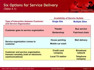 Slide © 2007 by Christopher Lovelock and Jochen Wirtz Services Marketing 6/E Chapter 4 - 8
Six Options for Service Delivery
(Table 4.1)
Customer goes to service organization
Service organization comes to
customer
Customer and service organization
transact remotely (mail or electronic
communications)
Theater
Barbershop
Bus service
Fast-food chain
House painting
Mobile car wash
Credit card
company
Local TV station
Mail delivery
Broadcast
network
Telephone
company
Type of Interaction between Customer
and Service Organization
Single Site Multiple Sites
Availability of Service Outlets
 