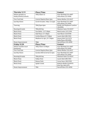 Thursday 9/19 Place/Time Contact
Deliver goodies to
banks/motels/schools
TBA/10am-12 Faye Warfield 521.4687
Anna Rains 521.4446
Free Yard Sale Central Baptist/8am-2pm Shelia Mullins 524.3637
Gas Buy Down Circle K Cumb.. Falls/ 12-2pm Faye Warfield 521.4687
Anna Rains 521.4446
Tutoring TBA/3pm-6pm Randy and Stephanie Lawless
344.0096
Running Errands TBA/All Day Shannon Sams 521.8247
Block Party Van Beber /5-7:30pm Mark Lester 215.1399
Block Party Oak Place/ 5-7:30pm Sam Moore 524.0780
Block Party Corbin Manor/5-7:30pm Laurie Kott 280.1965
Block Party Madison St. Apt. /5-7:30pm Donna Felts 521.5374
Nolia Flynn 209.6985
Home Improvement TBA Darrell Horn 521.4090
Friday 9/20 Place/Time Contact
Deliver Goodies local
businesses
TBA/10am-12:00pm Faye Warfield 521.4687
Anna Rains 521.4446
Free Yard Sale Central Baptist/8am-2pm Shelia Mullins 524.3637
Gas Buy Down Gordon Hill Circle K/12-2pm Faye Warfield 521.4687
Anna Rains 521.4446
Running Errands TBA/All Day Shannon Sams 521.8247
Block Party Valley View Laurie Kott 280.1965
Block Party Rotary Park Corey Sears 304.3538
Block Party Spider Creek Roberta Webb 524.0976
Erin Tye 344.1479
Home Improvement TBA Darrell Horn 521.4090
 