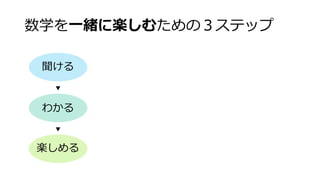 数学を一緒に楽しむための３ステップ
聞ける
わかる
楽しめる
▼
▼
 