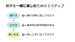 数学を一緒に楽しむための３ステップ
聞ける
わかる
楽しめる
聞ける時に話してもらう
基本的な数学用語を知る
話し上手になってもらう
▼
▼
 