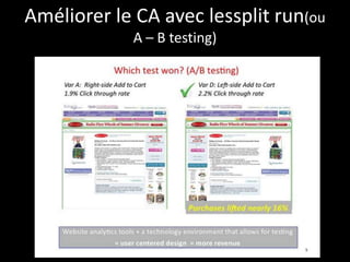 Améliorer le CA avec lessplit run(ou
A – B testing)
 