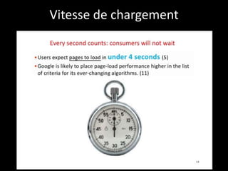 Vitesse de chargement
 