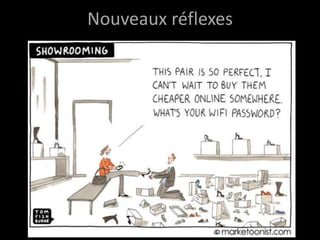 Nouveaux réflexes
 