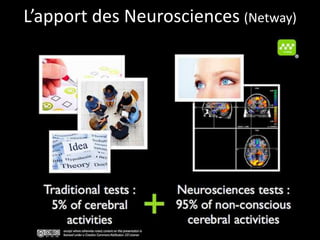 L’apport des Neurosciences (Netway)
 