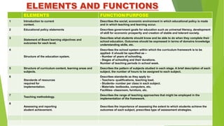 KNOWLEDGE AND CURRICULUM PPT | PPTX