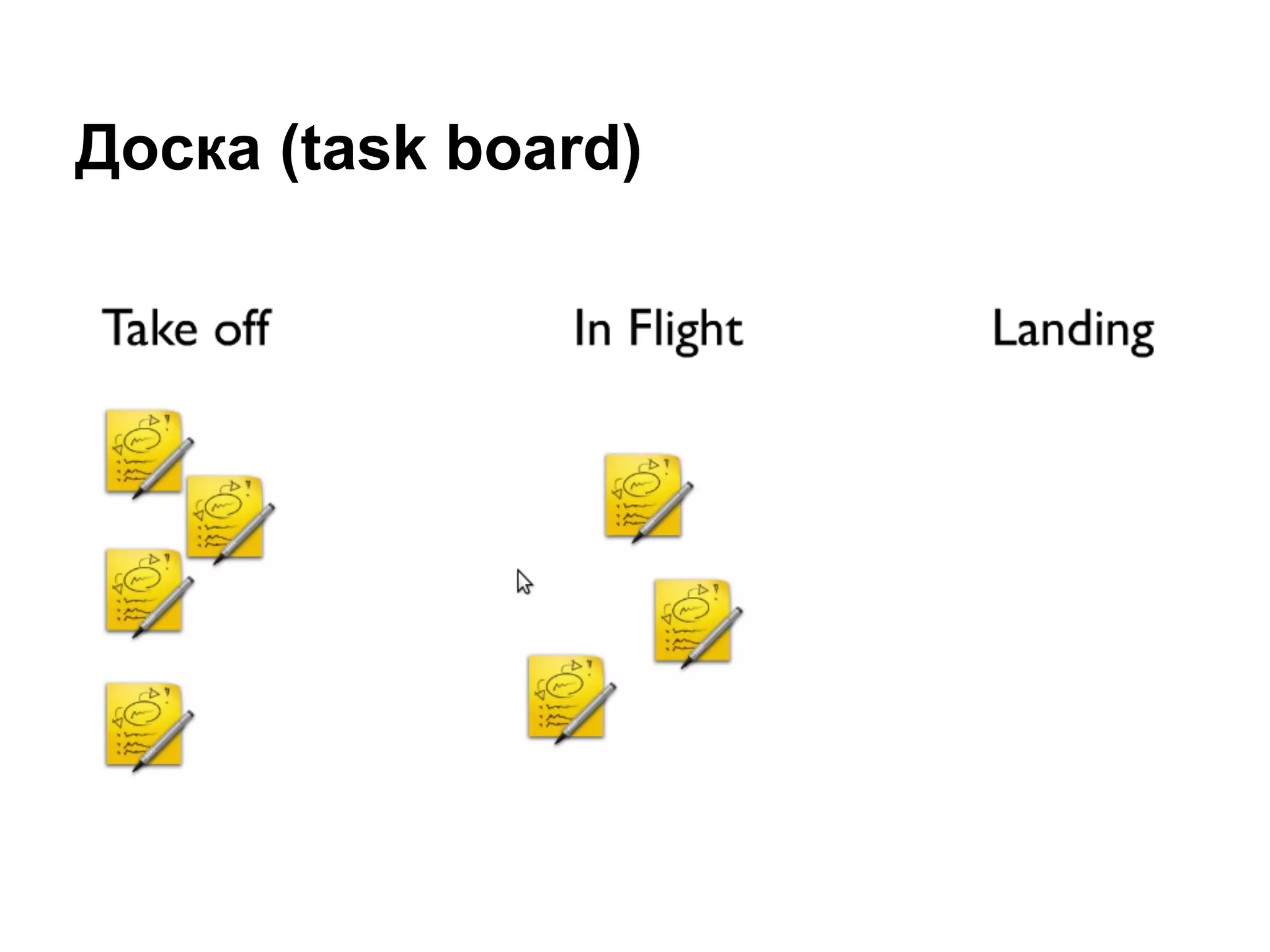 Доска (task board)
 