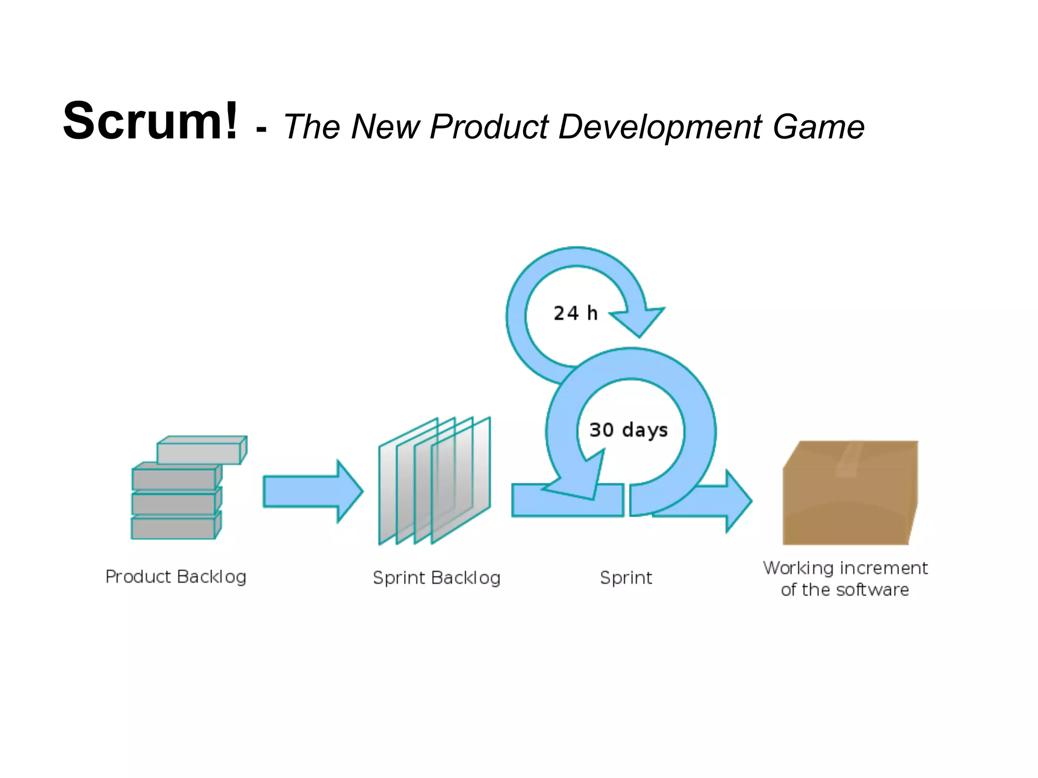 Scrum! - The New Product Development Game
 