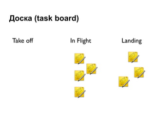 Доска (task board)
 