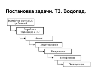 Постановка задачи. ТЗ. Водопад.
 
