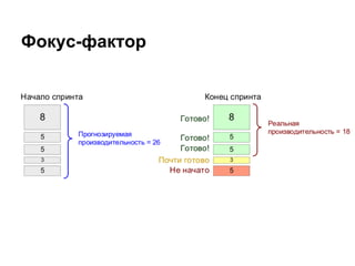 Фокус-фактор
 
