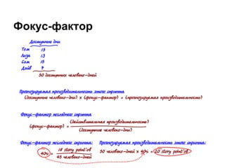 Фокус-фактор
 