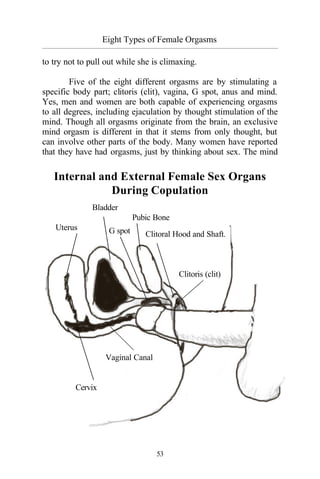 Eight Types of Female Orgasms
_________________________________________________________________________________________
53
to try not to pull out while she is climaxing.
Five of the eight different orgasms are by stimulating a
specific body part; clitoris (clit), vagina, G spot, anus and mind.
Yes, men and women are both capable of experiencing orgasms
to all degrees, including ejaculation by thought stimulation of the
mind. Though all orgasms originate from the brain, an exclusive
mind orgasm is different in that it stems from only thought, but
can involve other parts of the body. Many women have reported
that they have had orgasms, just by thinking about sex. The mind
Uterus
Clitoral Hood and Shaft.
Clitoris (clit)
Vaginal Canal
Cervix
Internal and External Female Sex Organs
During Copulation
Bladder
G spot
Pubic Bone
 