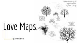 Love Maps
@amoration
 