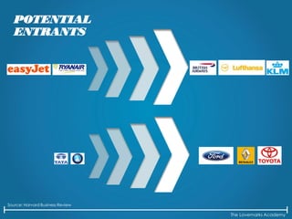 The Lovemarks Academy
POTENTIAL
ENTRANTS
Source: Harvard Business Review
 
