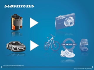 The Lovemarks Academy
SUBSTITUTES
Source: Harvard Business Review
 