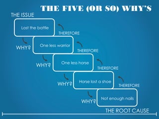 THE FIVE (OR SO) WHY’S
THE ISSUE
THE ROOT CAUSE
THEREFORE
THEREFORE
THEREFORE
THEREFORE
WHY?
WHY?
WHY?
WHY?
Not enough nails
Horse lost a shoe
One less horse
One less warrior
Lost the battle
 
