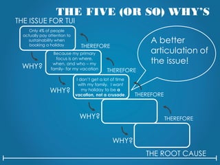 THE FIVE (OR SO) WHY’S
THE ISSUE FOR TUI
THE ROOT CAUSE
THEREFORE
THEREFORE
THEREFORE
WHY?
WHY?
WHY?
WHY?
I don’t get a lot of time
with my family. I want
my holiday to be a
vacation, not a crusade.
Because my primary
focus is on where,
when, and who – my
family- for my vacation
Only 4% of people
actually pay attention to
sustainability when
booking a holiday
A better
articulation of
the issue!
THEREFORE
 