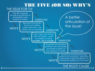THE FIVE (OR SO) WHY’S
THE ISSUE FOR TUI
THE ROOT CAUSE
THEREFORE
THEREFORE
THEREFORE
WHY?
WHY?
WHY?
WHY?
I don’t get a lot of time
with my family. I want
my holiday to be a
vacation, not a crusade.
Because my primary
focus is on where,
when, and who – my
family- for my vacation
Only 4% of people
actually pay attention to
sustainability when
booking a holiday
A better
articulation of
the issue!
THEREFORE
Crusades are all about
sacrifice and exhaustion
and there is plenty of
that already in my life.
We all have a mental accounting
system in our unconscious. Every time I
compromise or exercise willpower I’m
inadvertently adding it up in my head.
 